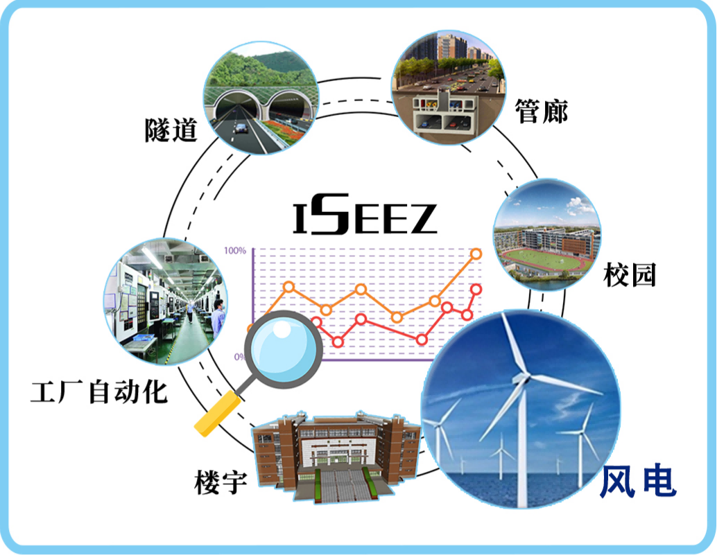 iSeez-SCADA